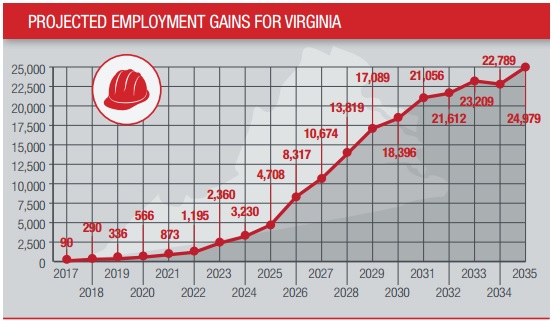 Virginia_jobs